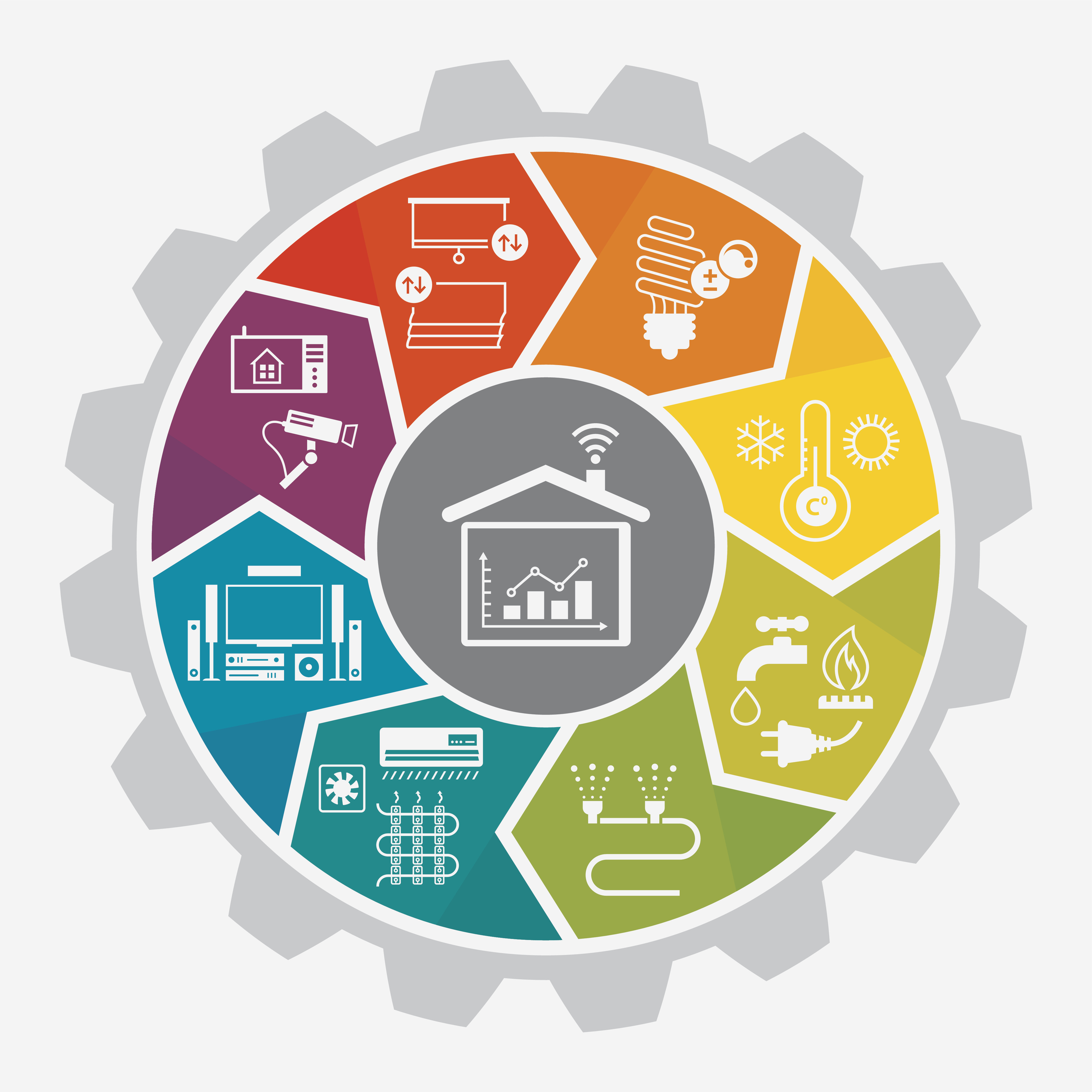 SmartHome